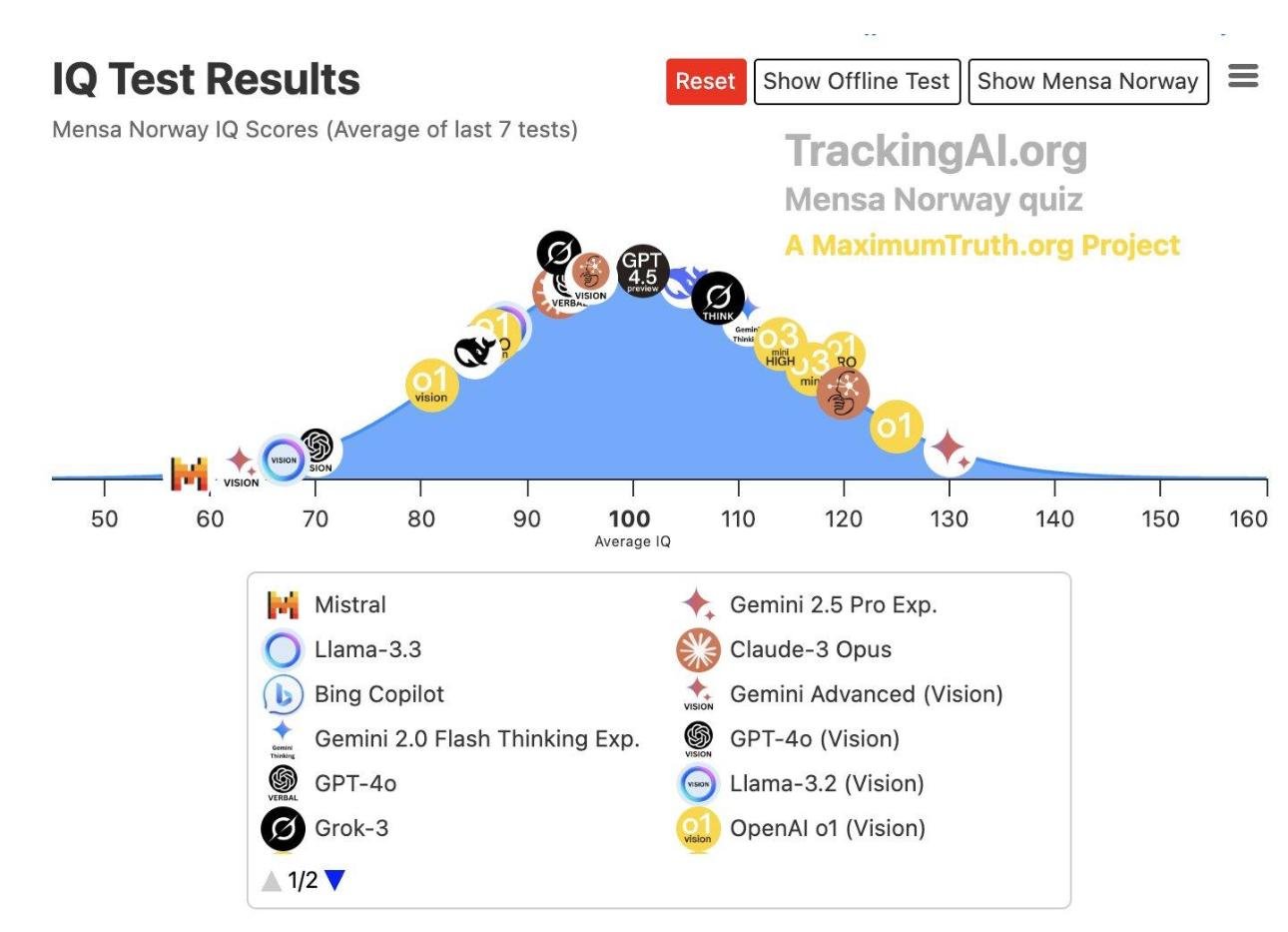 Dépasser les débats stériles autour de l’AGI 
