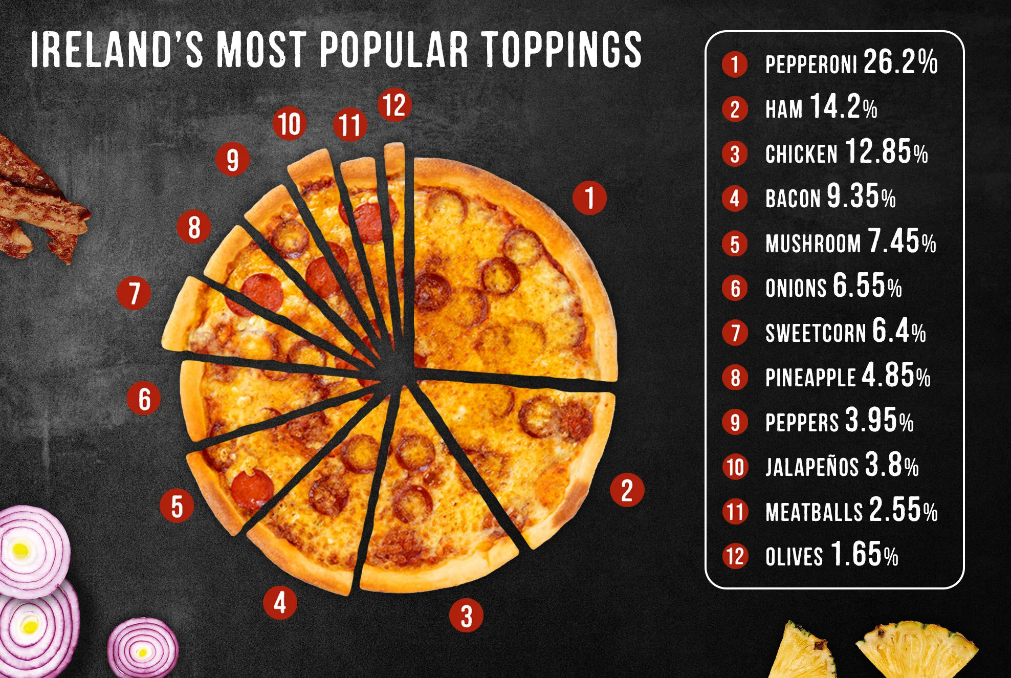 No love for olives on pizza?