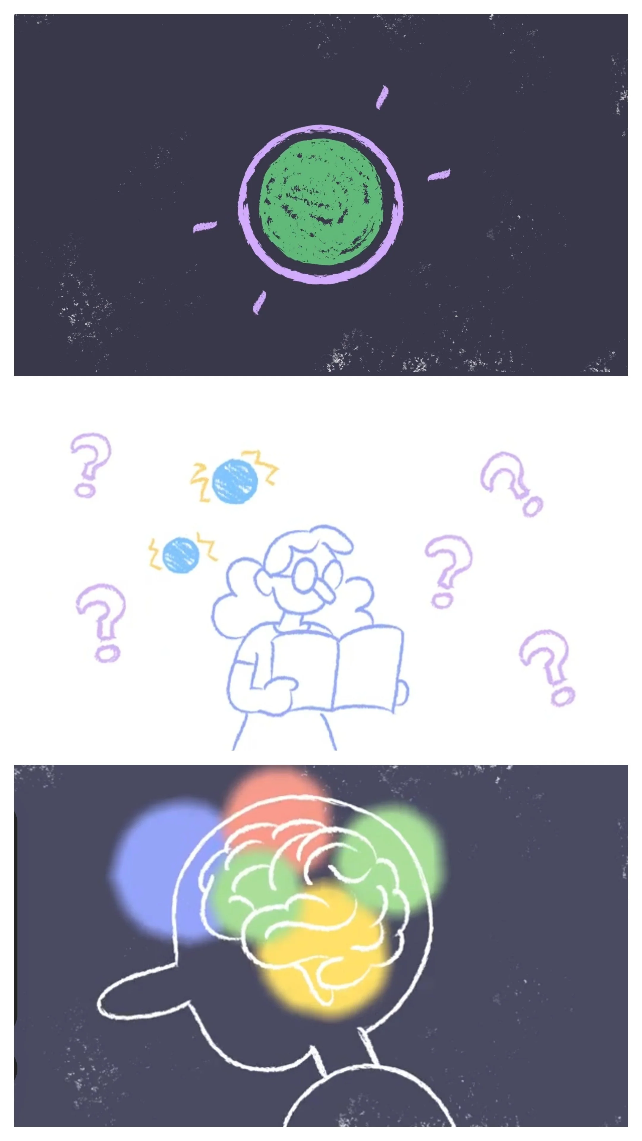 Three panels illustrating the scientific process. The first shows a diagram of a cell and the sun, possibly representing observation or data gathering. The second shows a person reading a book with question marks around, indicating hypothesizing or q