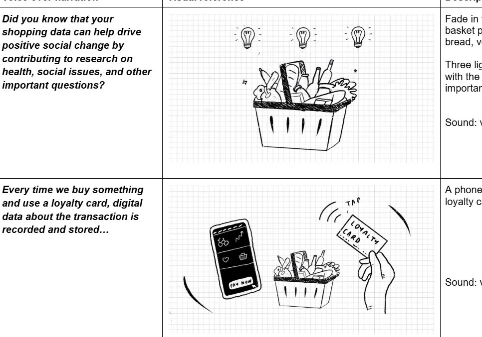 Drawings of a shopping basket with various items, light bulbs above, and a mobile phone with a loyalty card being tapped.