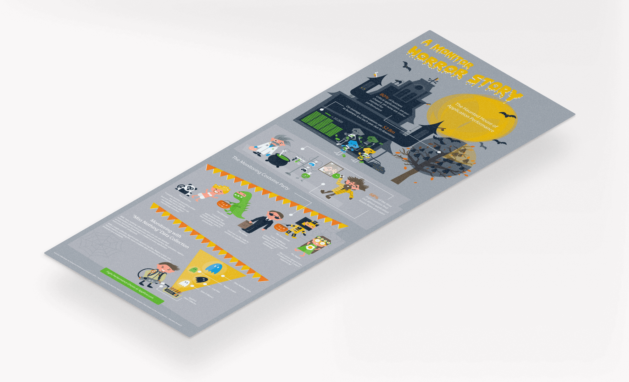 AppFirst marketing infographic featuring playful haunted house illustrations and characters used to explain technical application monitoring concepts.