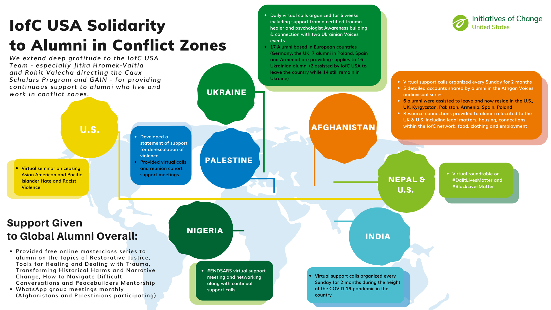 IofC USA Solidarity Infographic 1.png