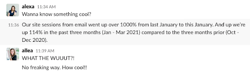 Screenshot of a message to Alexa saying, "Our site sessions from email went up over 1000% from last January to this January. And up we're 114% in the past 3 months compared to the 3 months prior." 