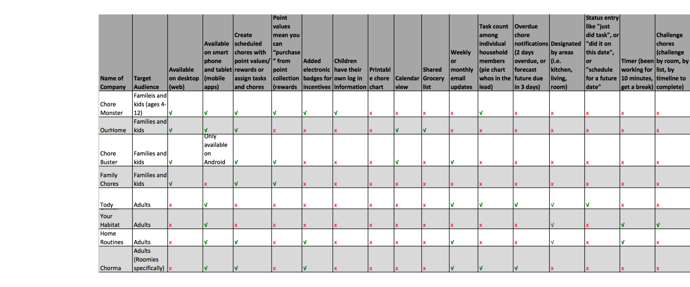 Cleaning Chart For Roommates