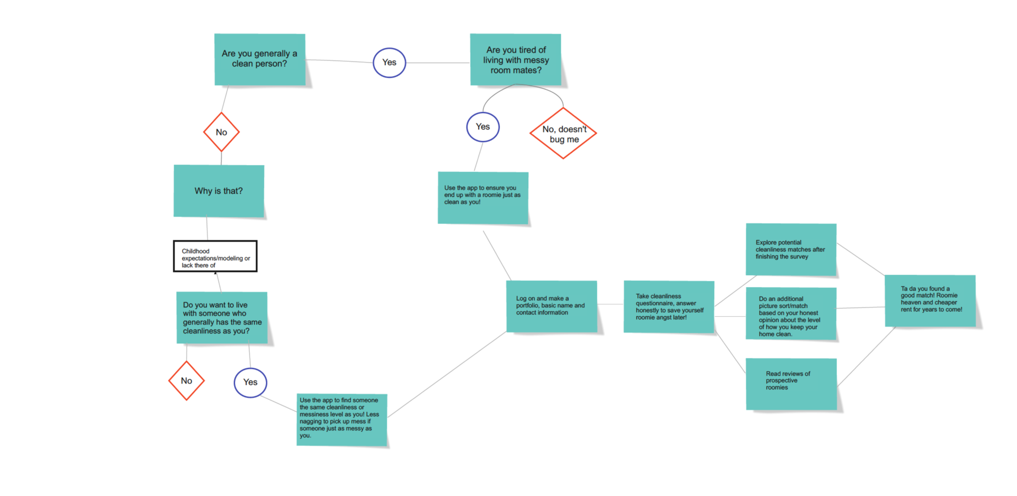 user flow.png