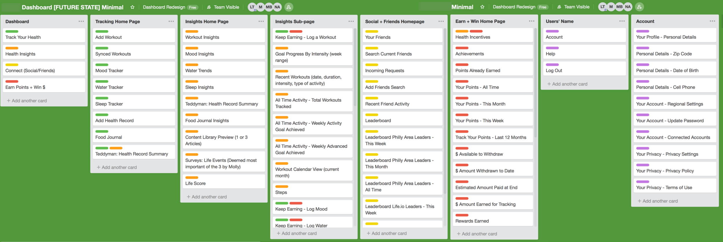 From that first Trello current state board, the same categories could be used and rearranged. One possible future state, more by main buckets of user actions i.e. track, learn, connect, earn.