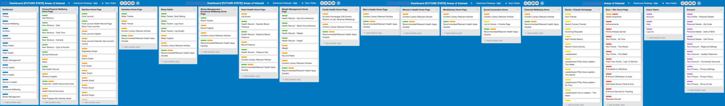A different model could be based more on Areas of interest i.e. buckets of topics/genres. These could be gathered from users during an initial on boarding where they mark their own areas of interest. Then the dashboard would be more personalized and tailored to their top interests.