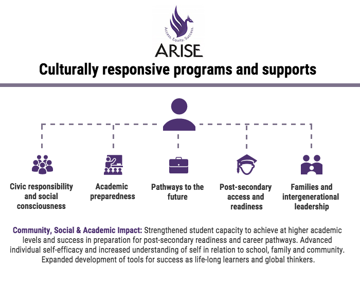 Updated_program_graphic.png