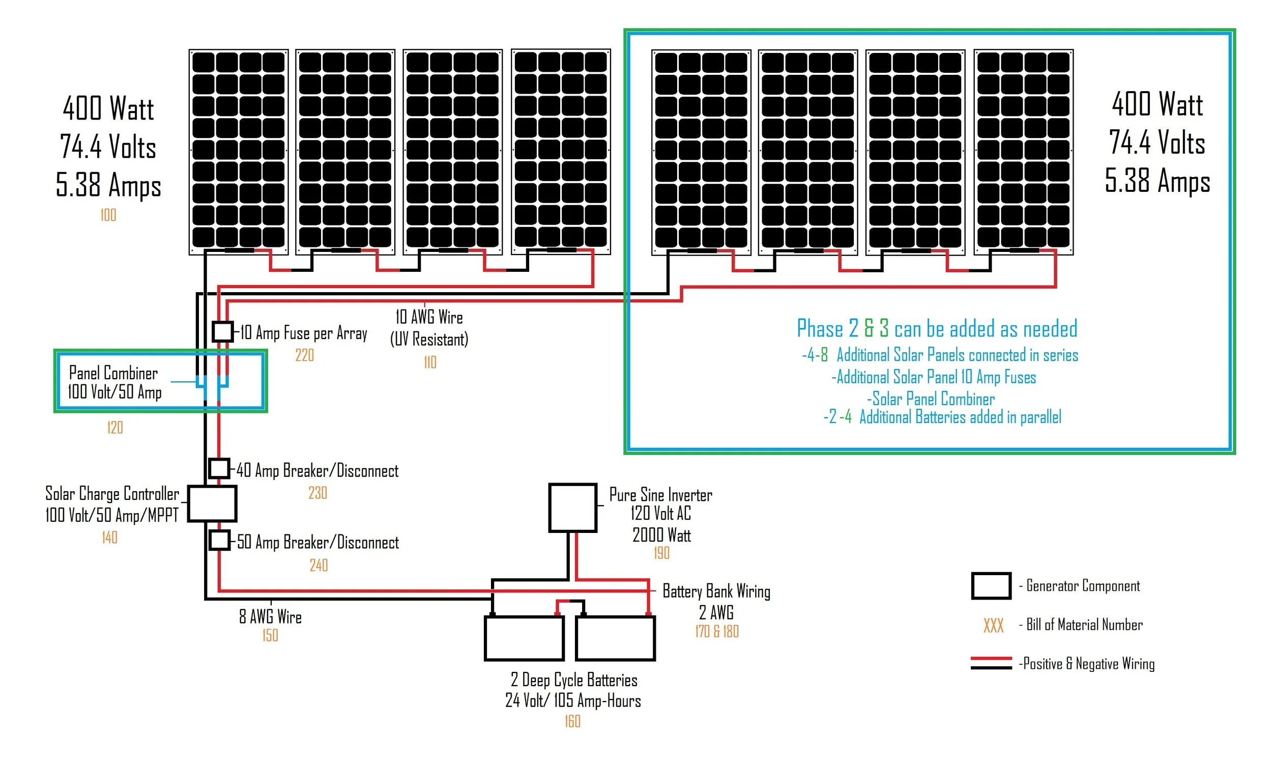 DIY Solar Generator Plans  phillips solar