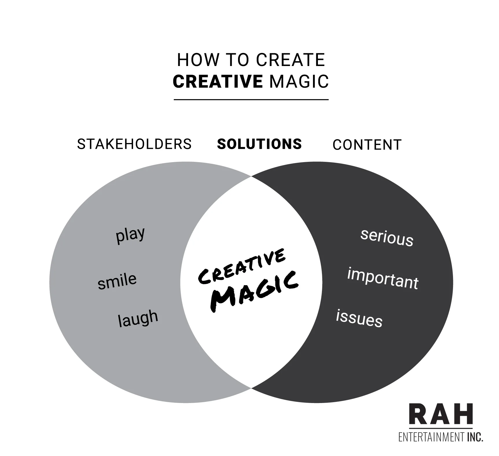 Creative Magic