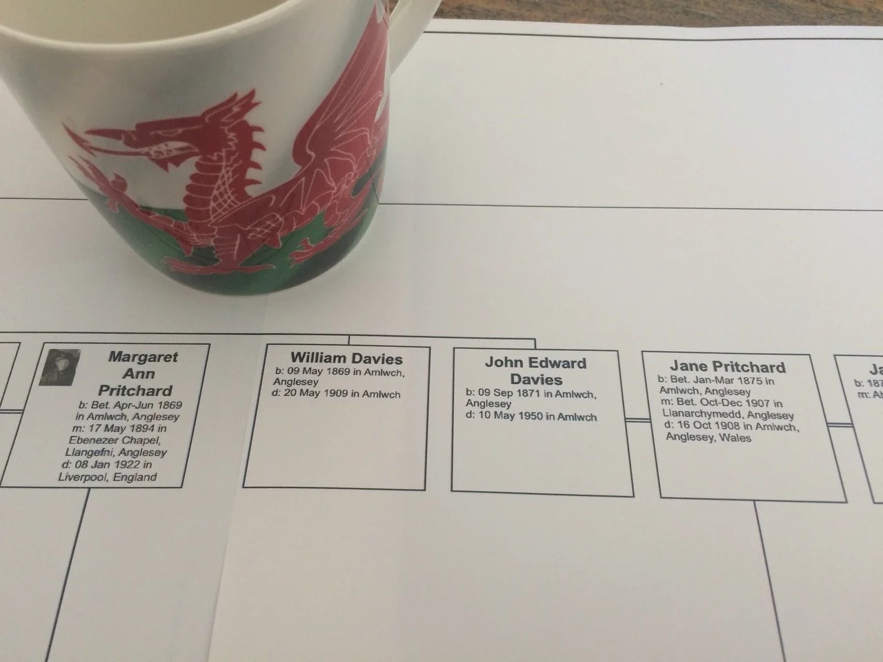 Welsh GENEALOGY Workshop ZOOM ONLY TODAY