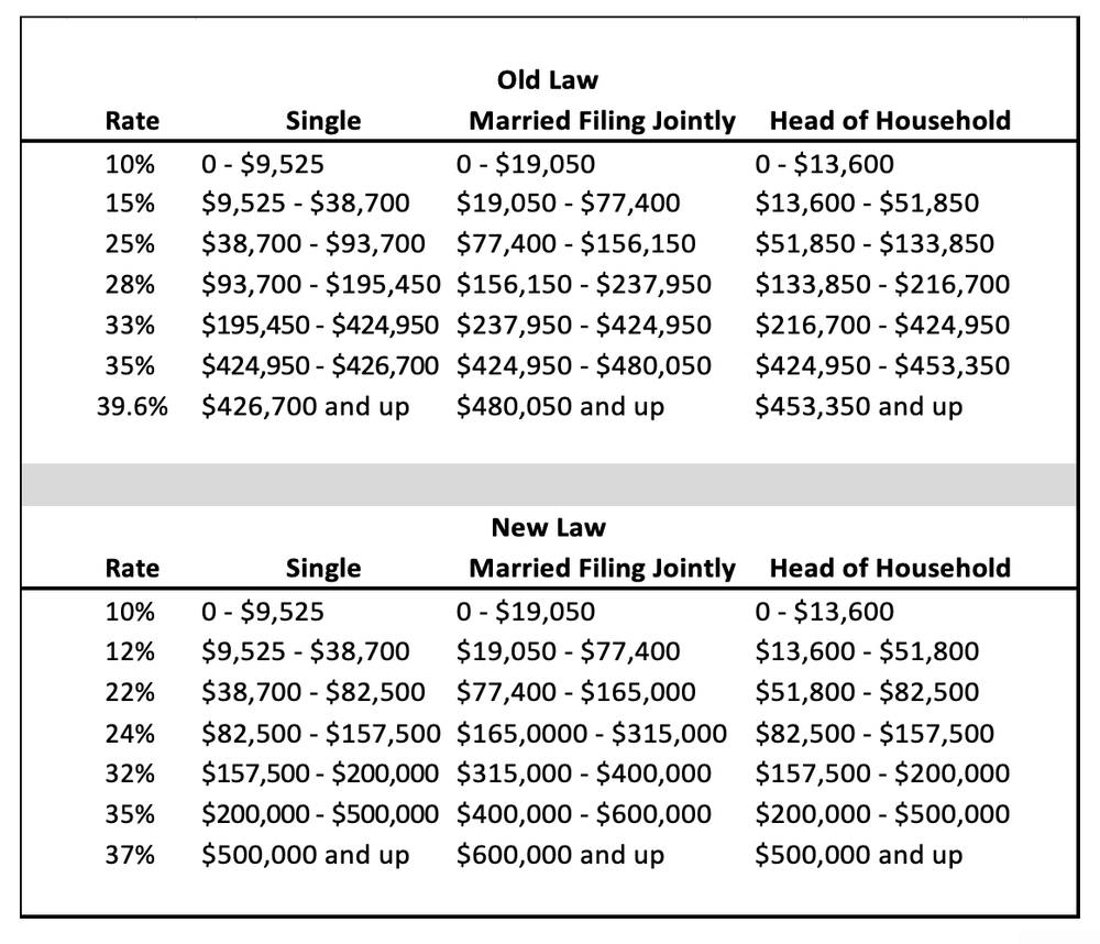 Tax deductions for 24 year old