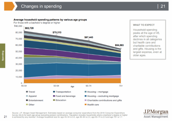 JP Morgan - Spending Chart.png