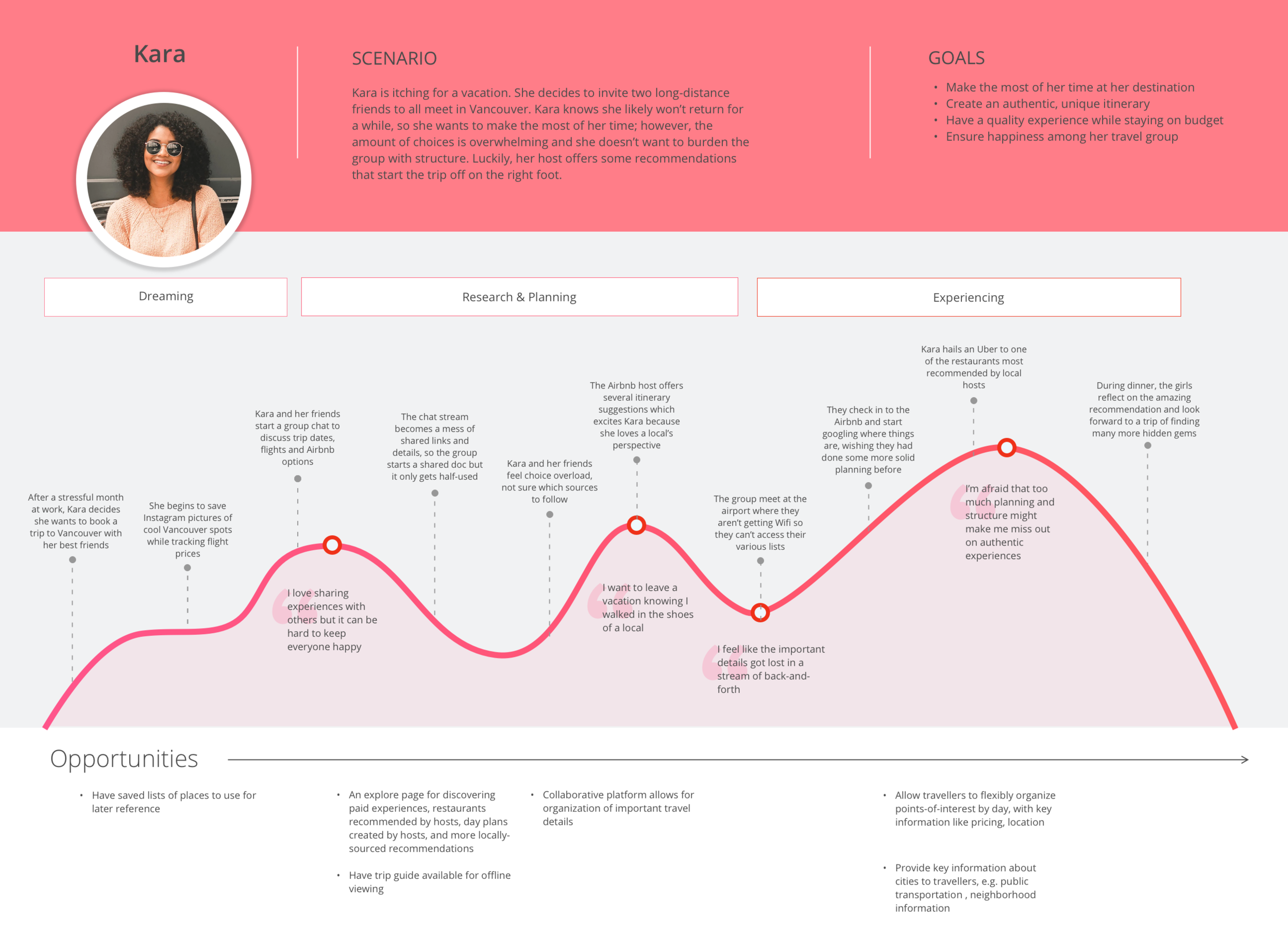 Kara's Journey.cs.png