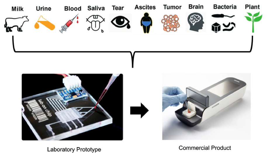 Microfluidics.png