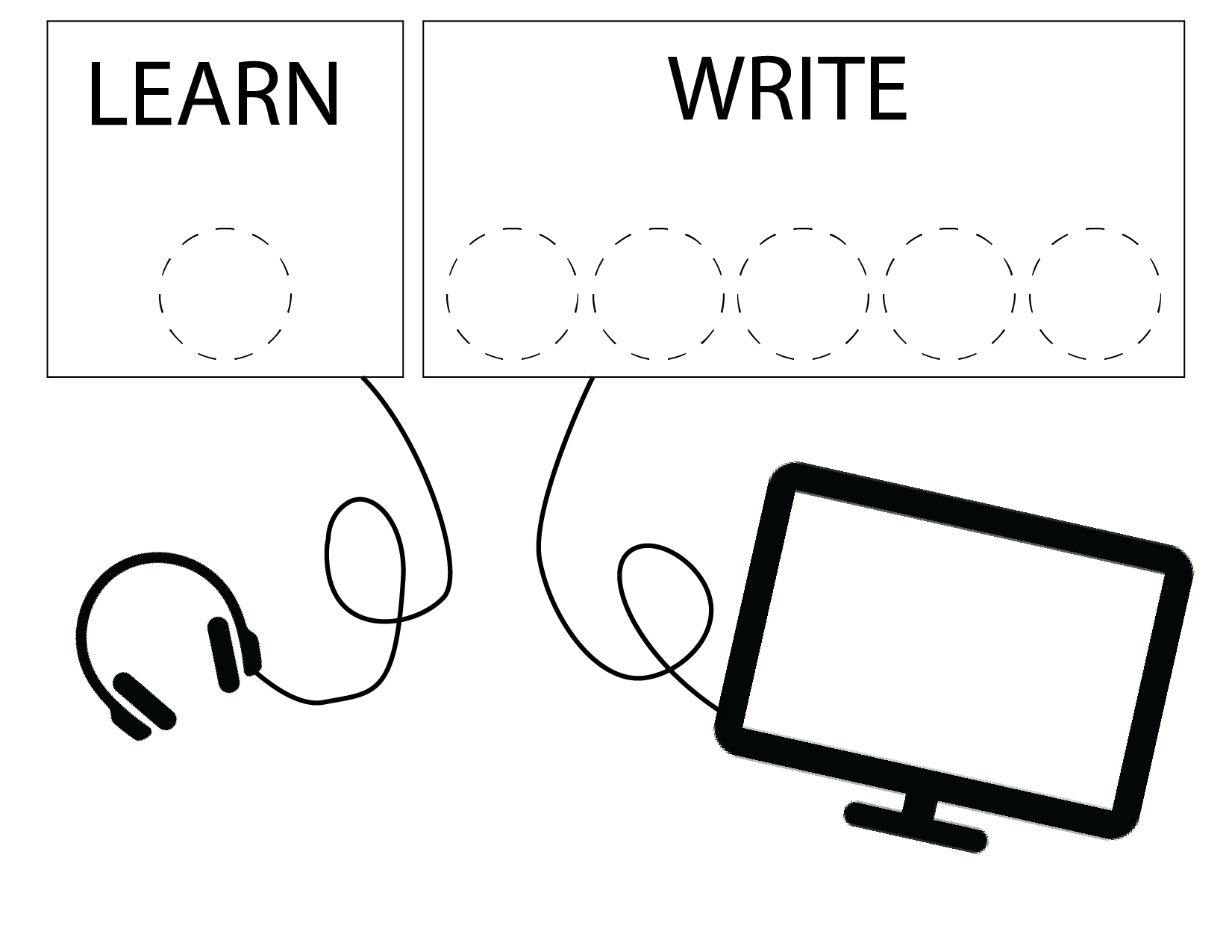 Figure 3 : General Setup