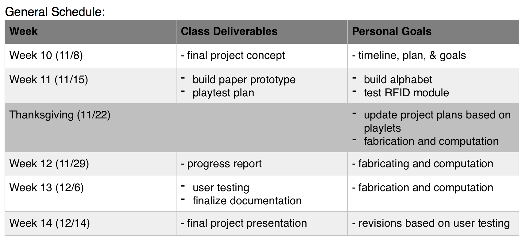 Figure 1 : General Schedule