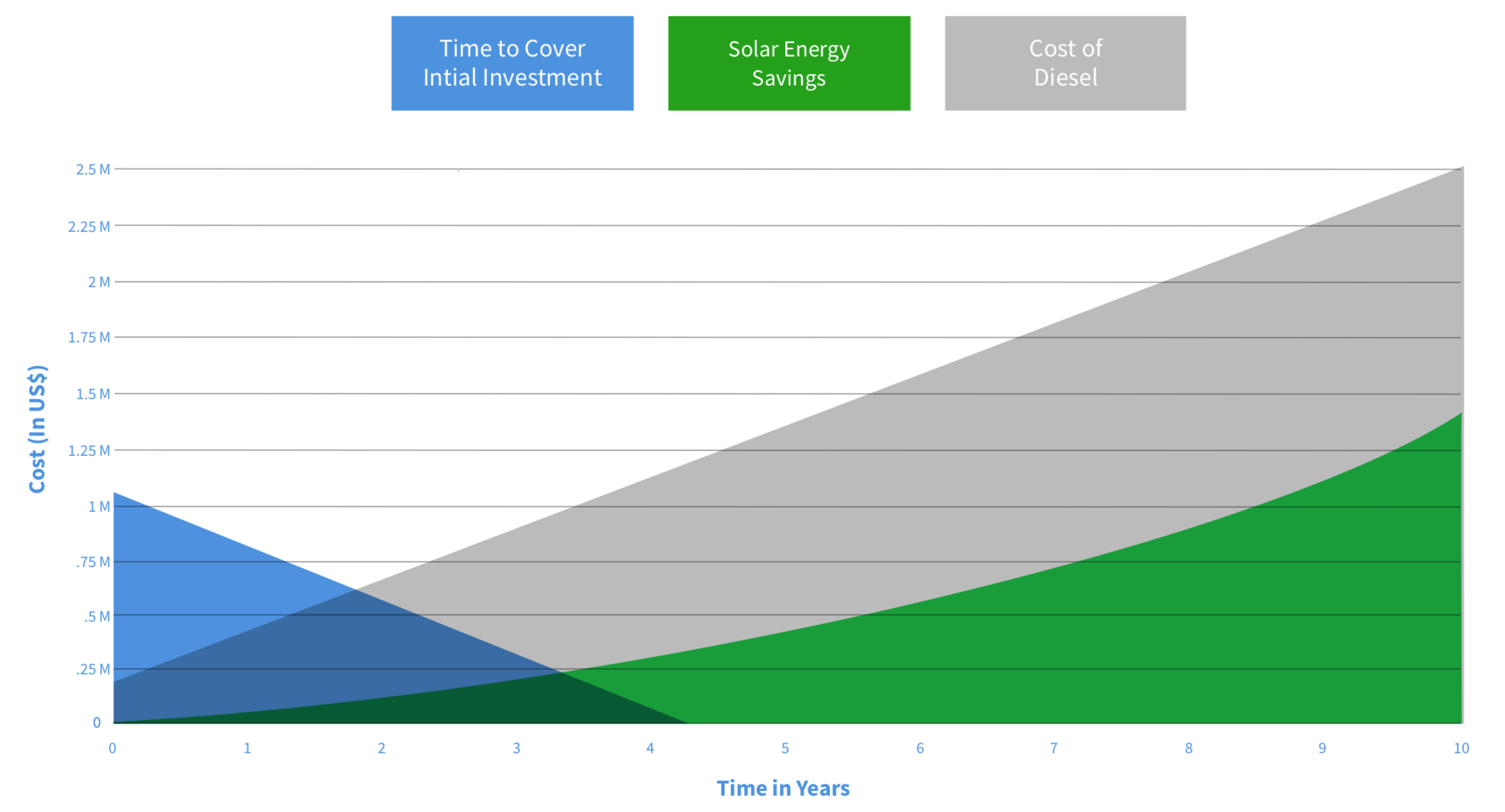 Solar ROI.png