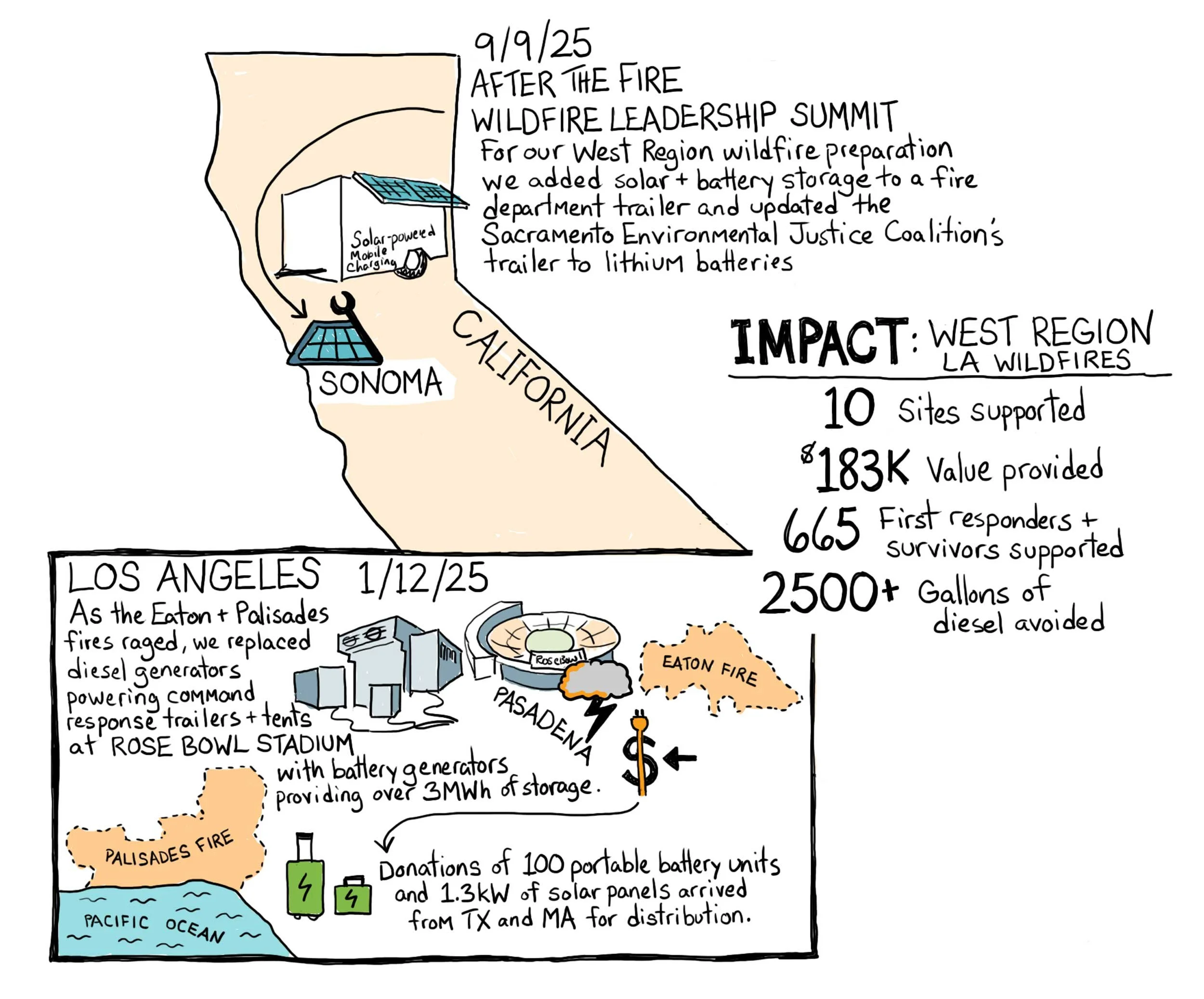 Detail of 2025 Impact map of the LA Wildfie and After the Fire response.