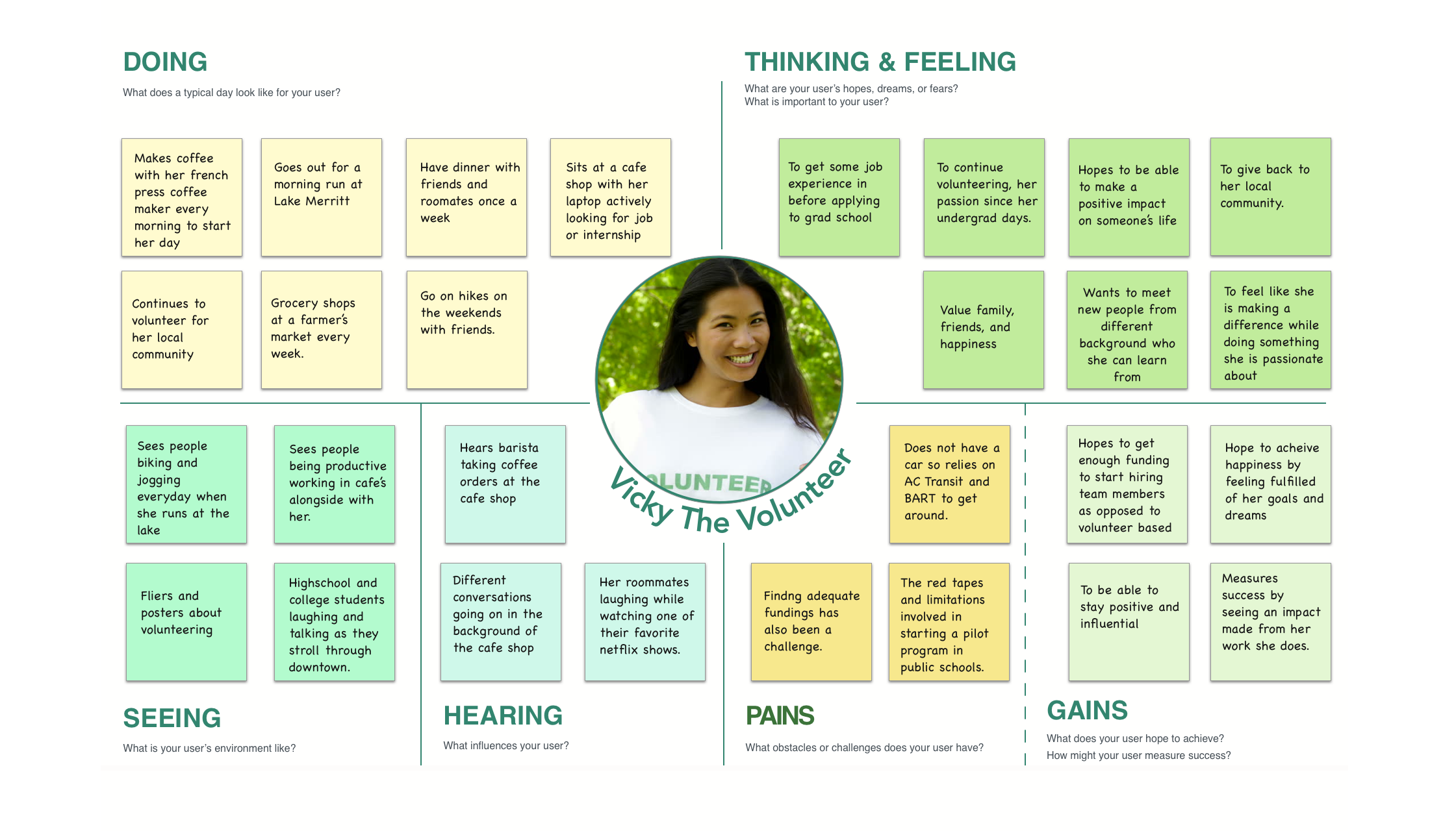DesignLab - Empathy Map.png