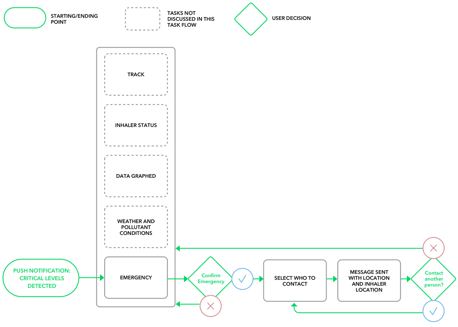 Userflow_Emergency_3x-p-1600.png
