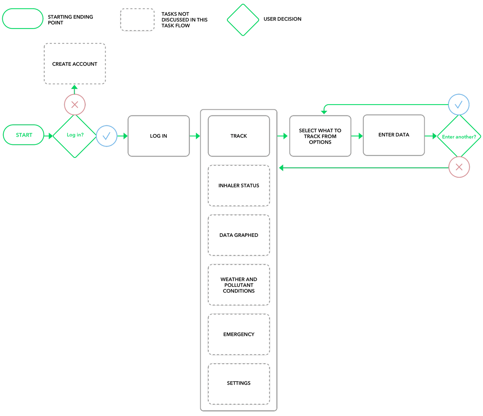 Userflow_Tracking_3x-p-1600.png