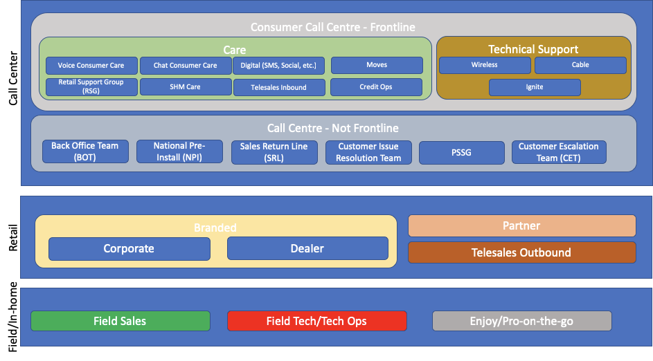 Consumer Front Line Agent Structure.png