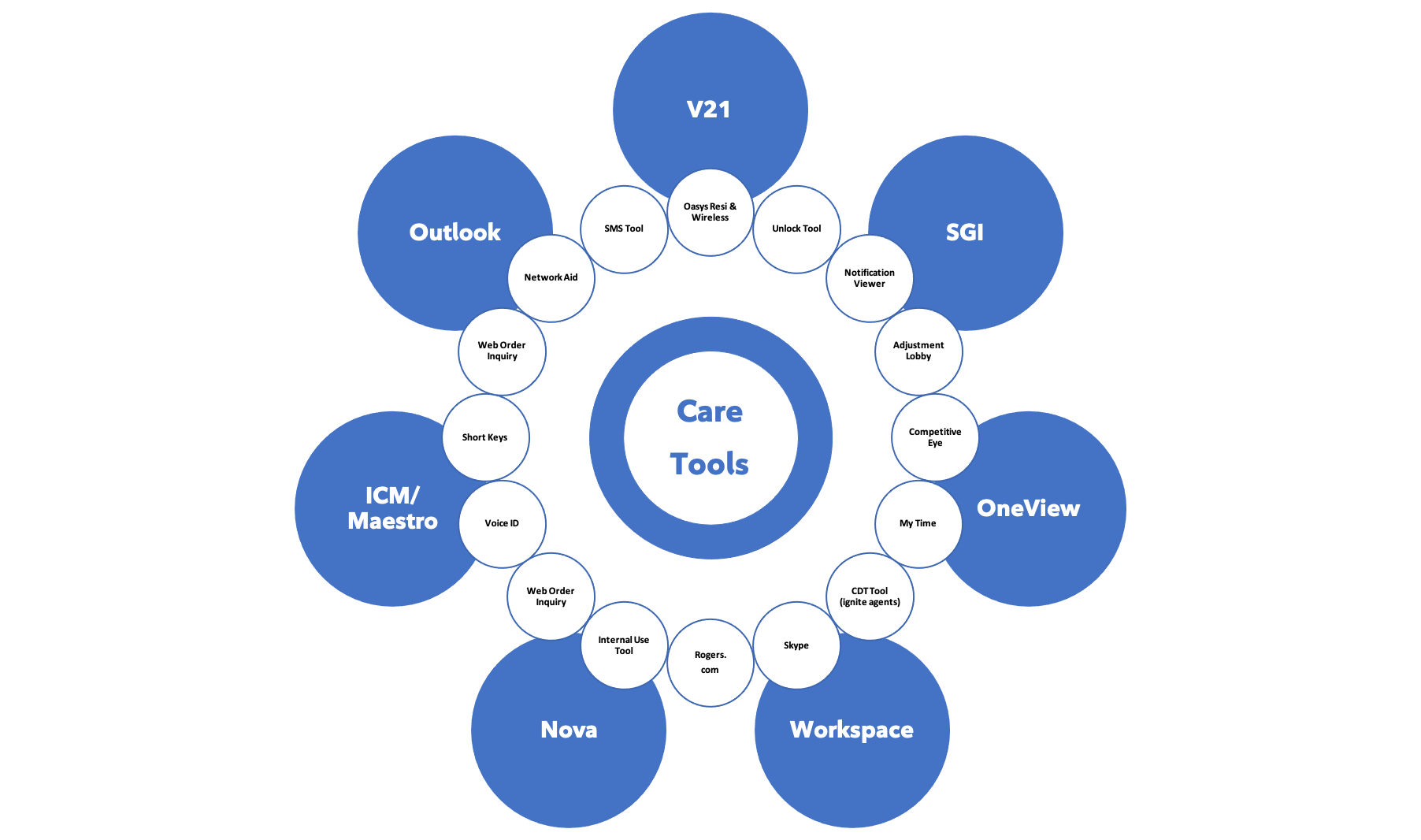 Oneview Tools.png