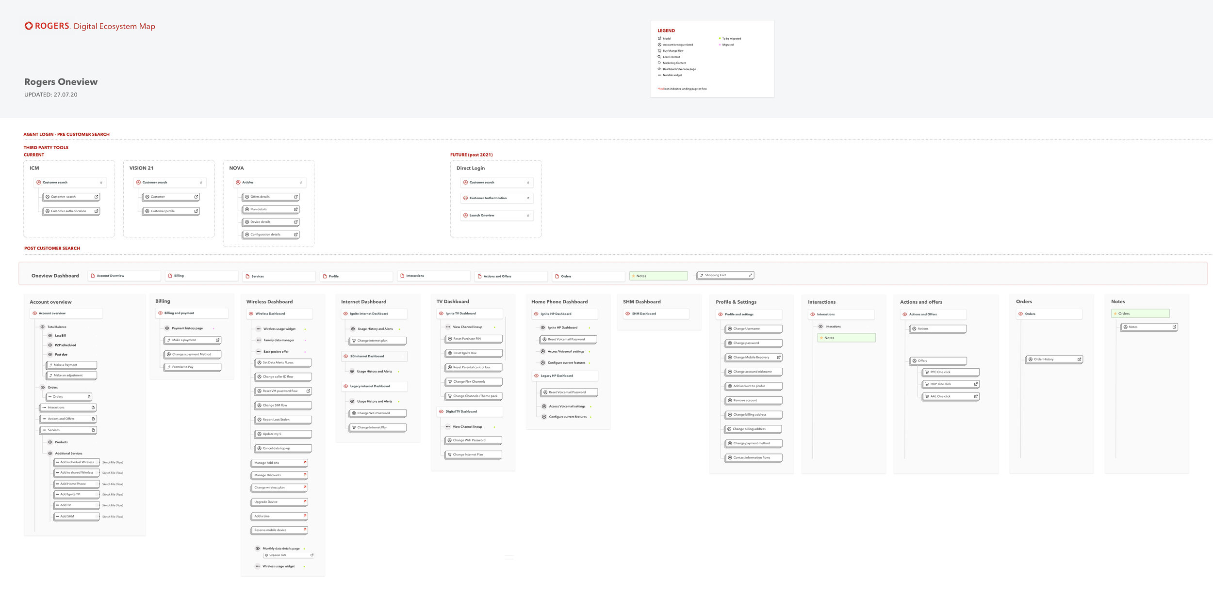 Rogers Oneview_Ecosystem Map.jpg