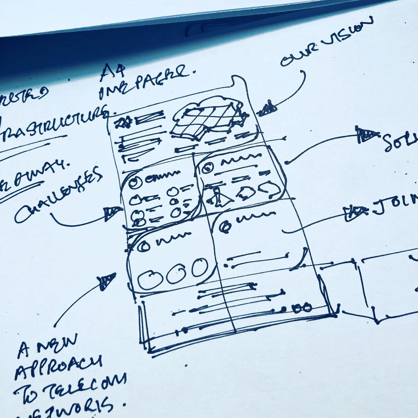 #infographicconcepts for A Connected City Infrastructure piece. Long form and lite versions to be released soon&hellip; #sketch #concept #telecommunications #telco