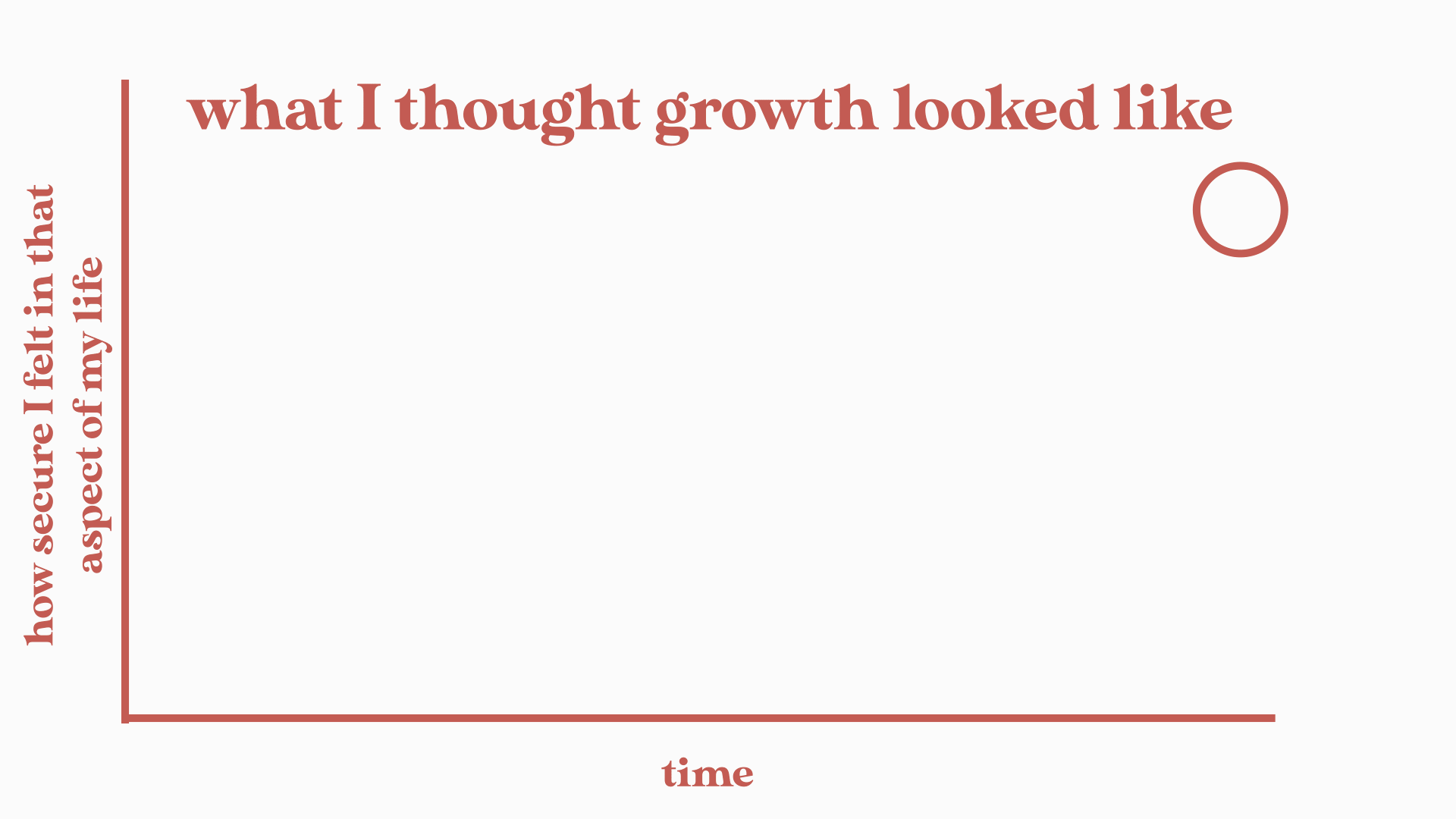 college expectations_1.gif