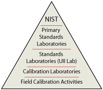 NIST-Pyramid.gif