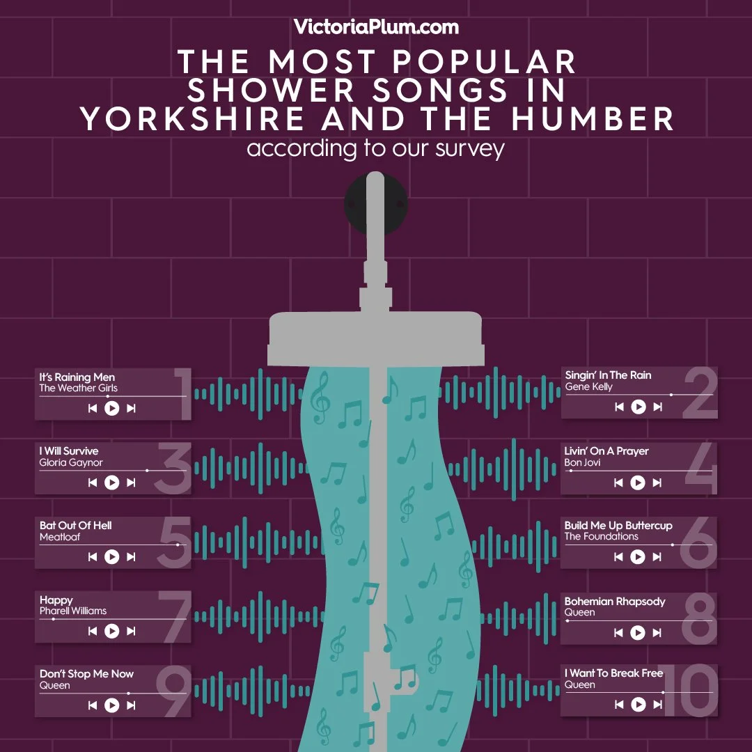 Yorkshire and The Humber.jpg