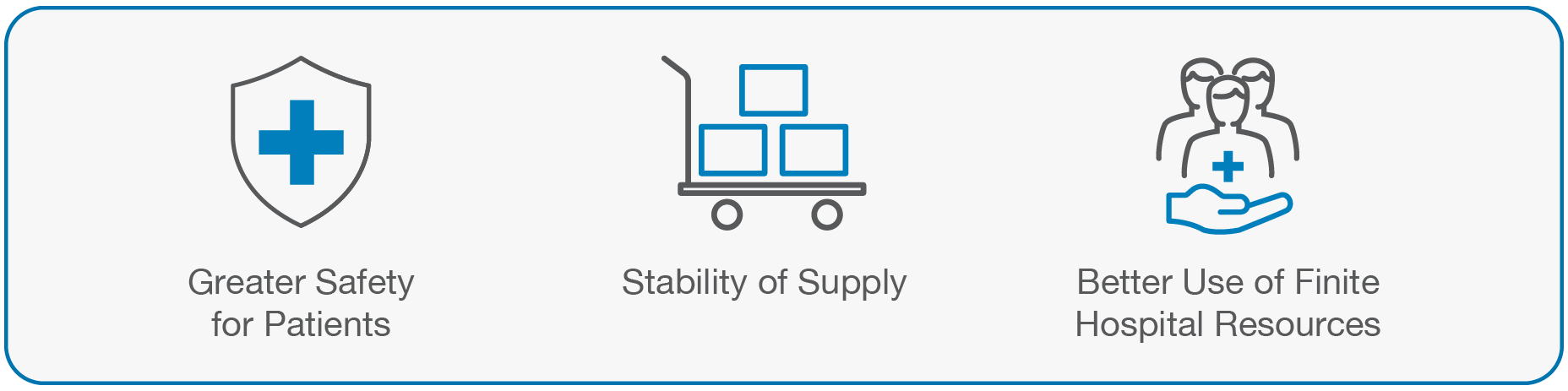 MitigAID Procurement benefits Greater Safety for Patients, Stability of Supply, Better Use of Finite Hospital Resources