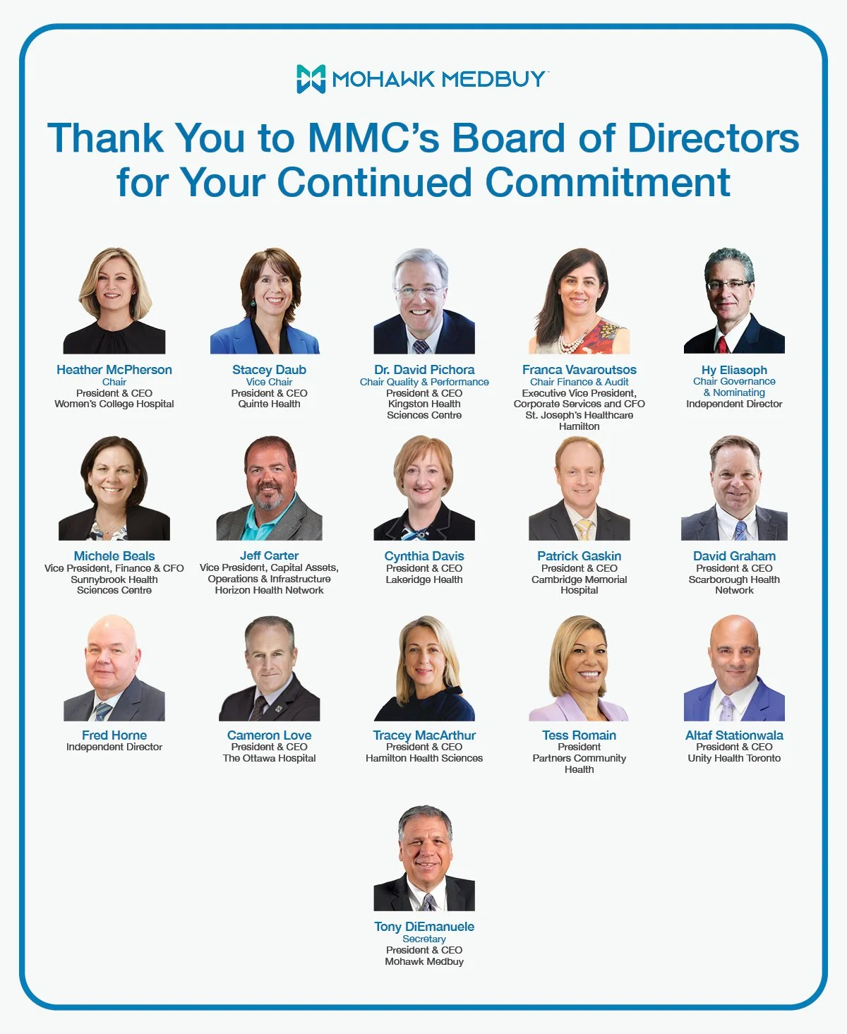 2025-2026 MMC Board of Directors- Comprised of 16 individuals from our Membership and Independent directors