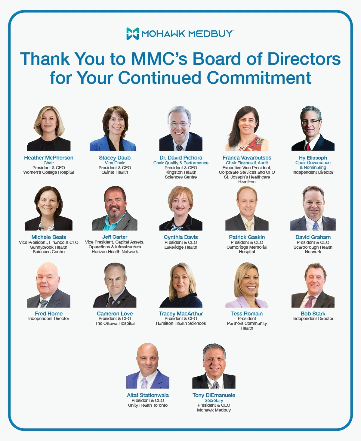 2025-2026 MMC Board of Directors- Comprised of 18 individuals from our Membership and Independent directors