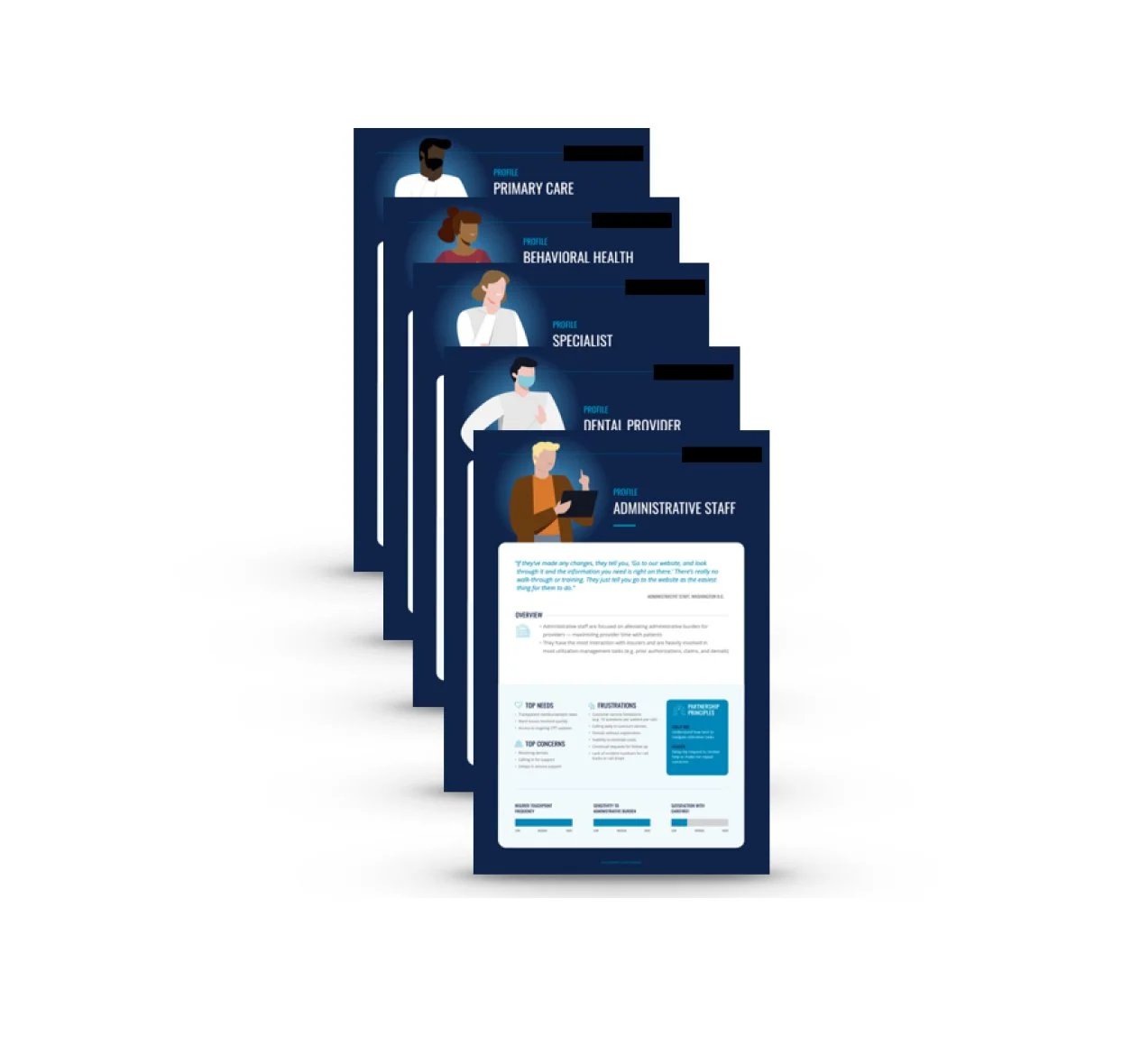 Stacked informational flyers for different healthcare professional profiles including primary care, behavioral health, specialist, dental provider, and administrative staff.