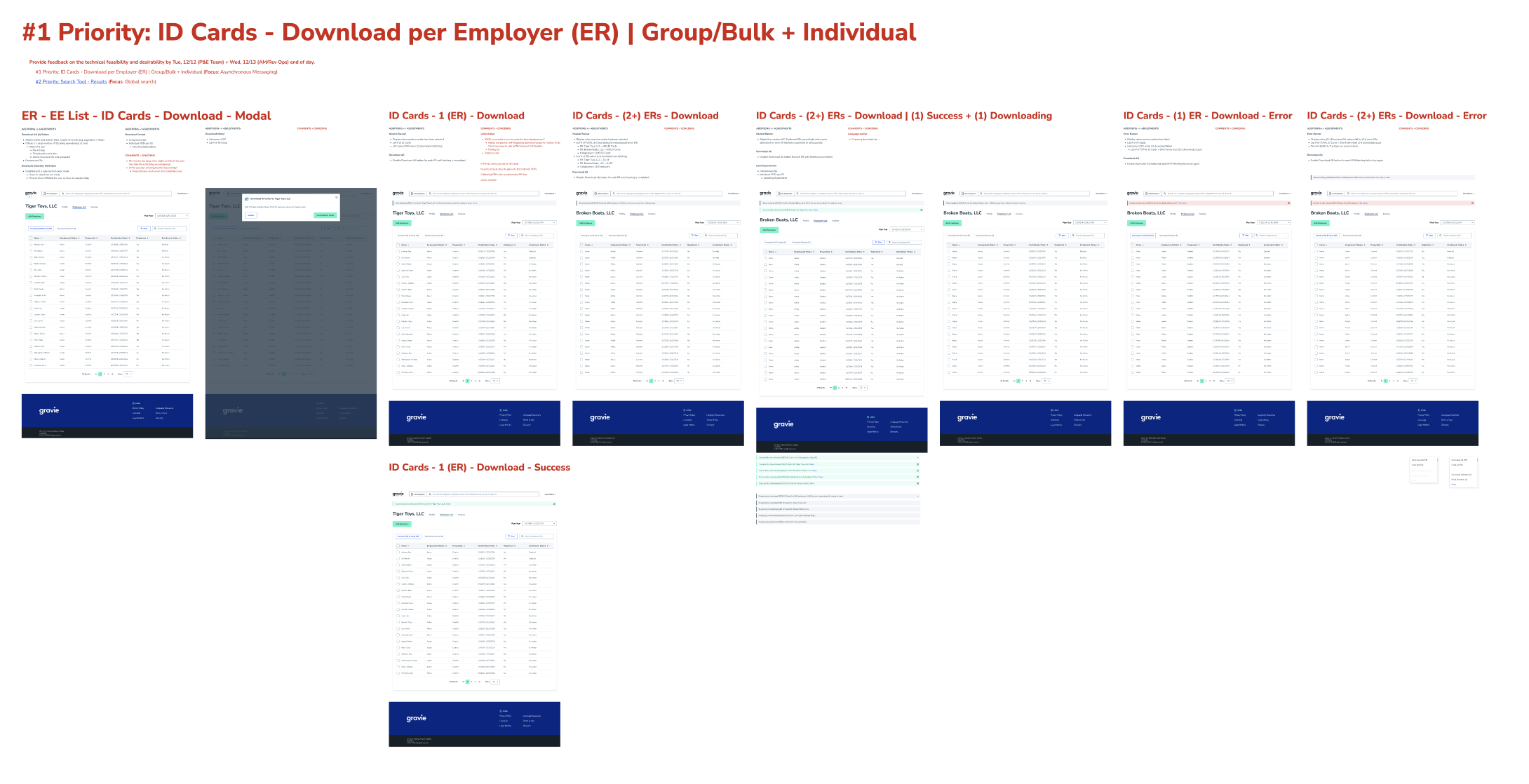 Screenshot of a website page with the title 'Priority: ID Cards - Download per Employer (ER) | Group/Bulk + Individual'. The page contains multiple sections and thumbnails of download pages for different types of ID cards, including error and success