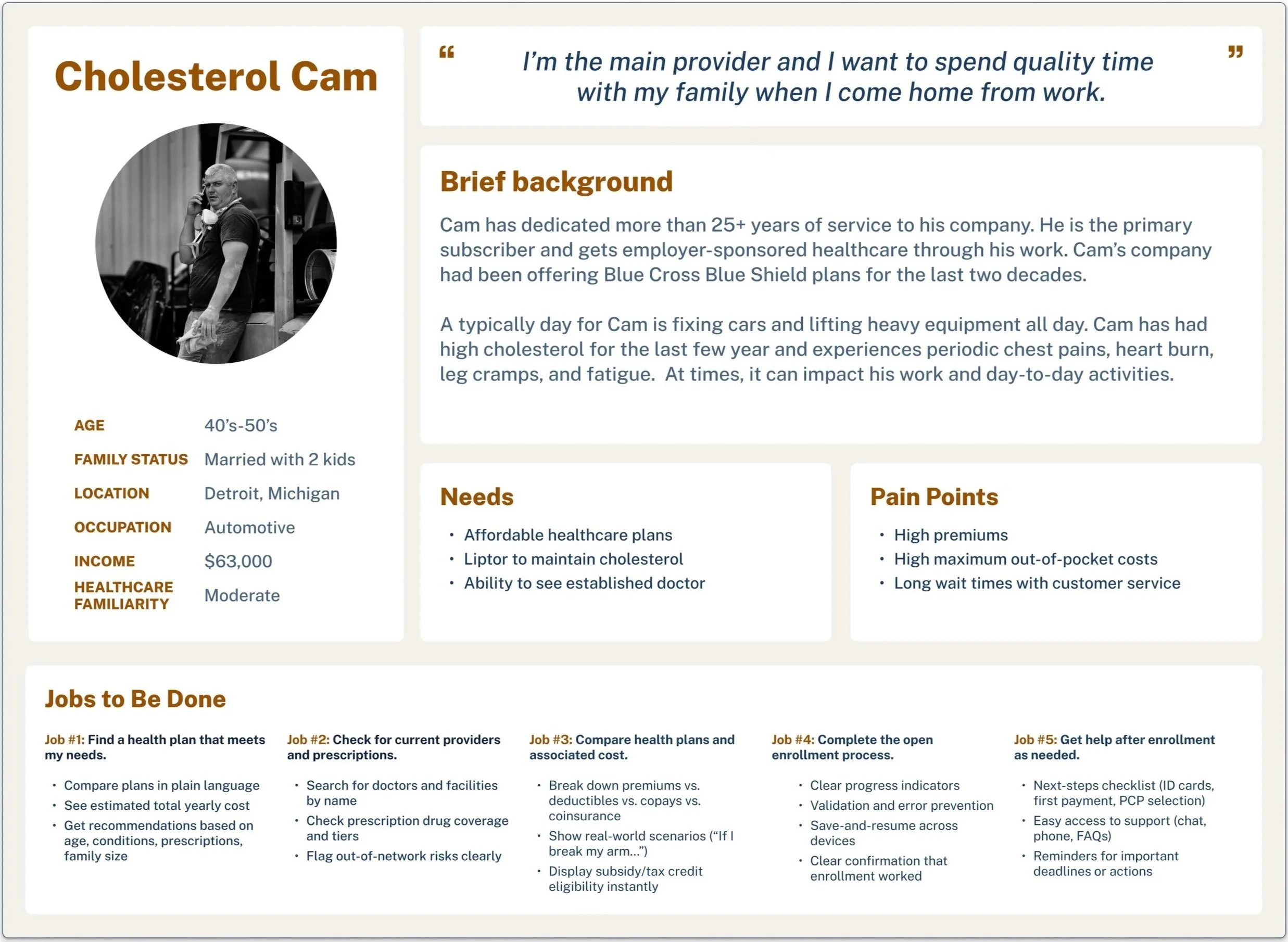 A digital profile card for Cam, a man in his 40s or 50s, married with two kids, living in Detroit, Michigan. The card includes a black and white photo of Cam talking on a phone in a work setting and details about his background, needs, pain points, a