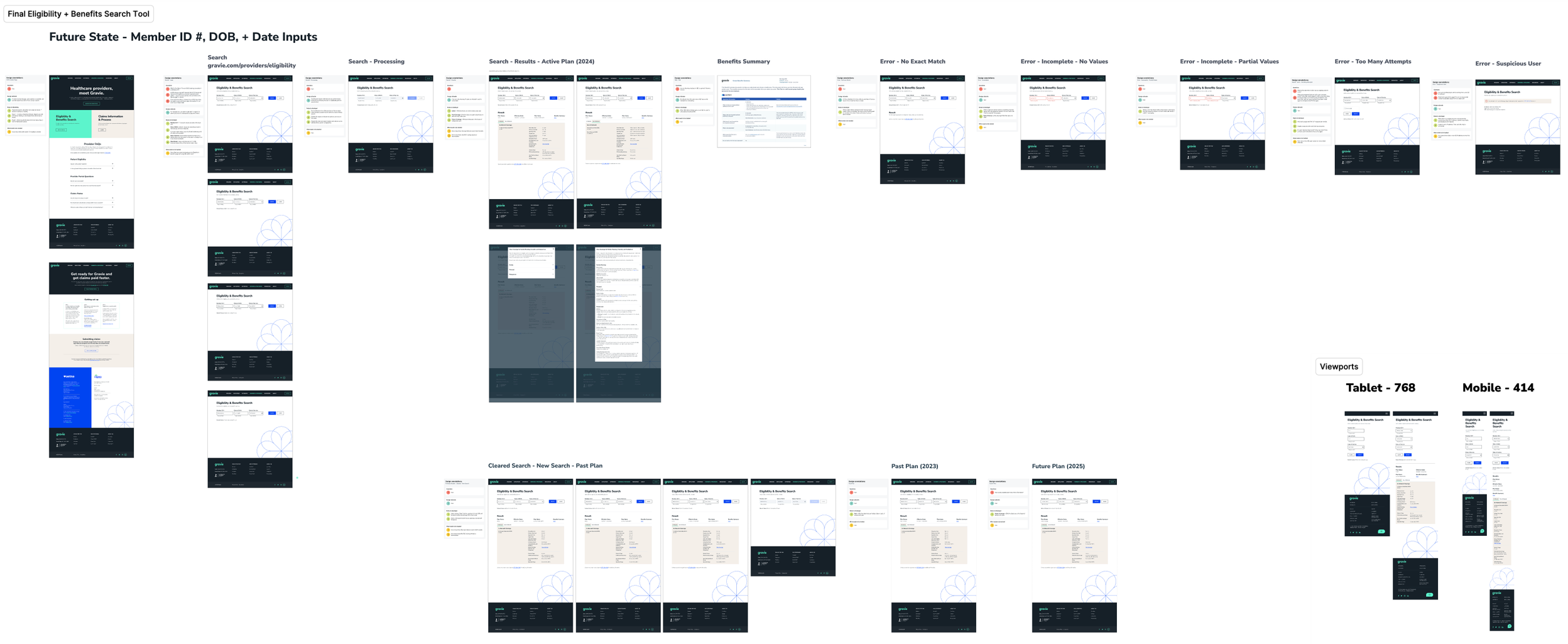 Flowchart of the final eligibility and benefits search tool, showing different stages such as search, processing, active plan results, benefits summary, various errors, cleared search, past plans, and device-specific viewports including tablet and mo