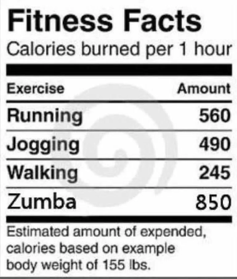 Parkinson’s and Zumba Gold