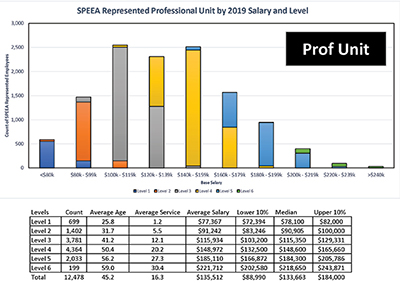 Chart Of Jobs And Salaries