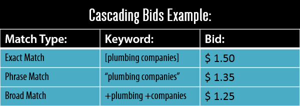 CascadingBids.png