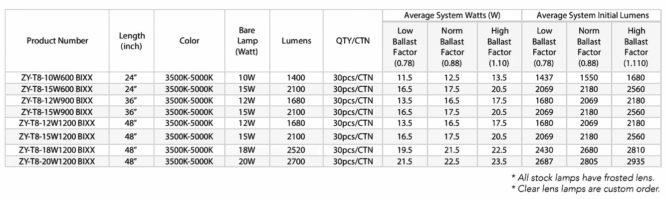 ZY-T8 LED TUBES, JAMES LIGHTING, JL LIGHTING, FLOURESCENT REPLACEMENT, 4 FOOT LED TUBES, 4 FOOT LIGHTS, COMMERCIAL LED LIGHTING, COMMERCIAL LEDS, LED LIGHTS, LED LIGHTING, ZY-T8-