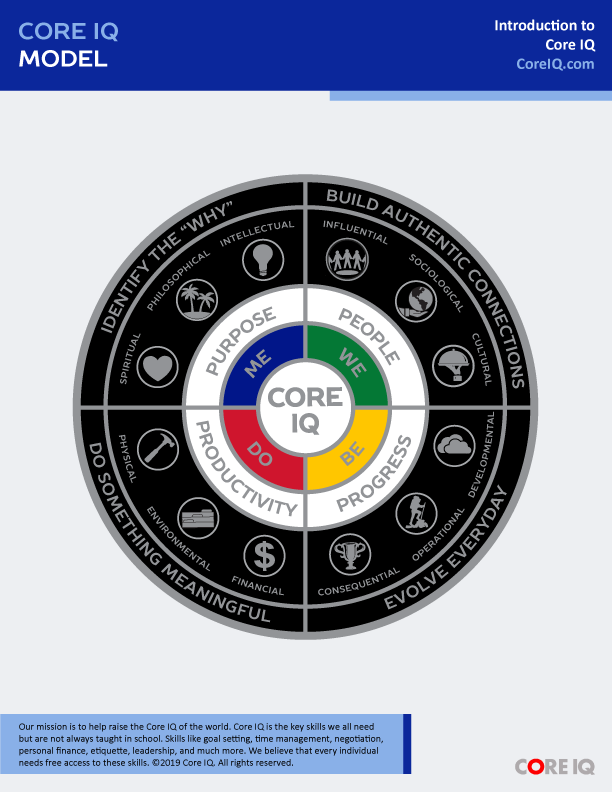 CORE IQ INTRODUCTORY EXHIBITS