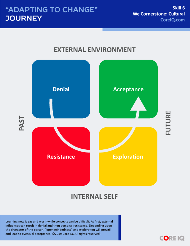 Skill 6: "Adapting to Change" Journey