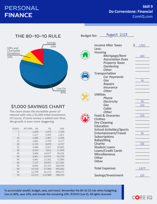 Skill 9: Personal Finance