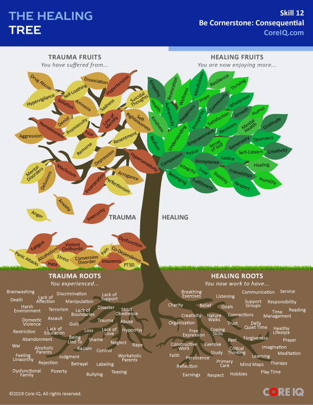 Skill 12: The Healing Tree