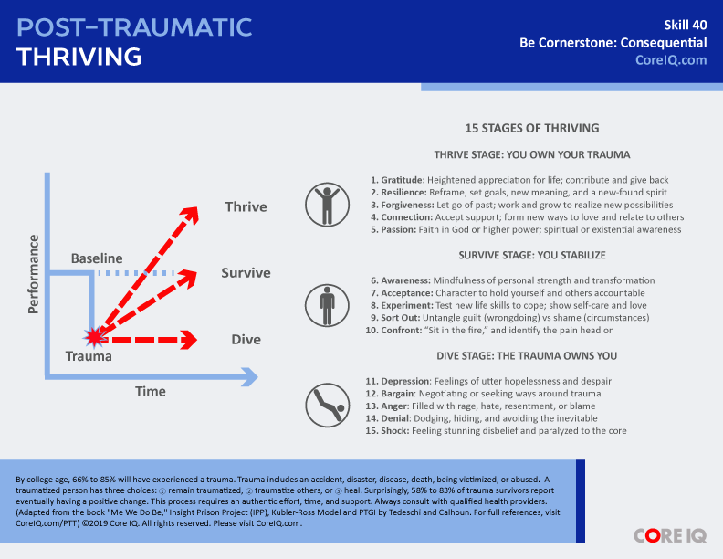 Skill 40: Post-Traumatic Thriving