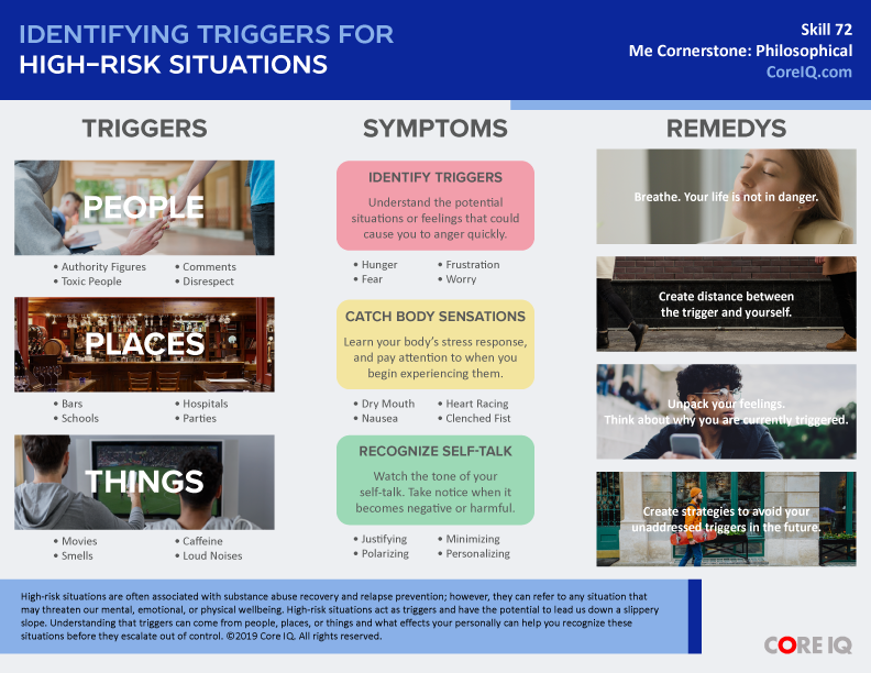 Skill 72: Identifying Triggers for&lt;br&gt; High-Risk Situations